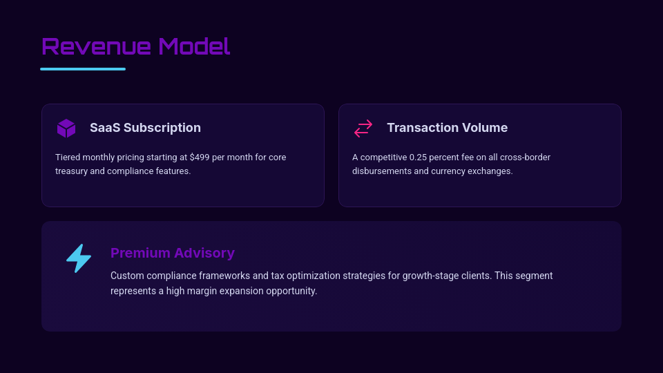 Strategic Seed Round Funding Pitch