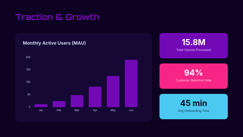 Strategic Seed Round Funding Pitch
