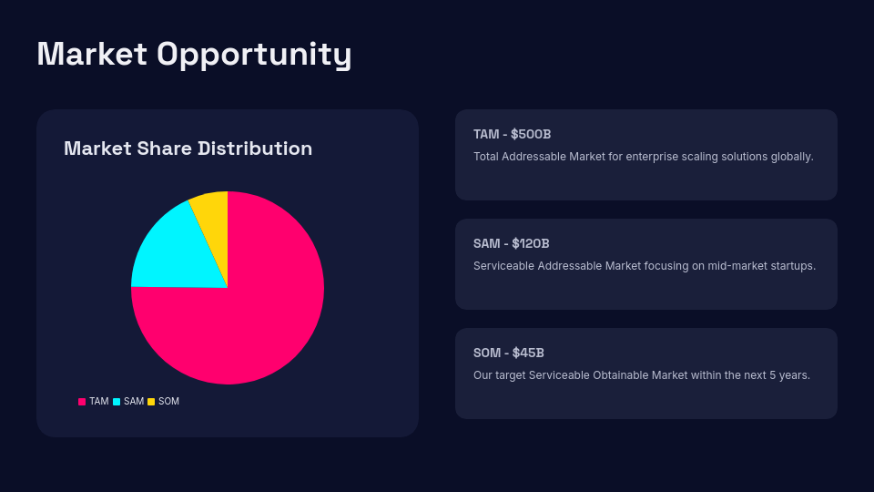 High-Growth Venture Capital Showcase
