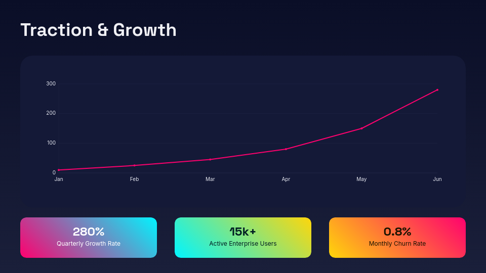 High-Growth Venture Capital Showcase
