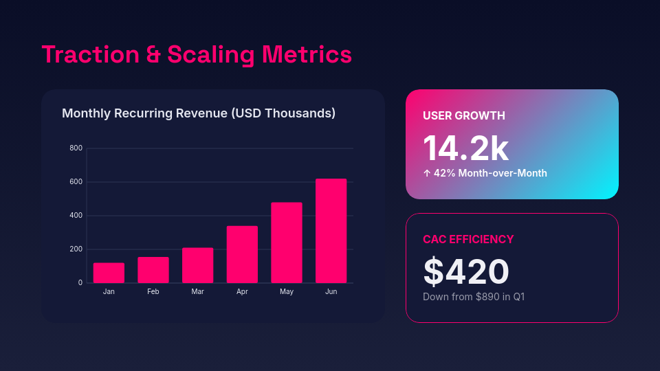 High-Growth Venture Capital Showcase