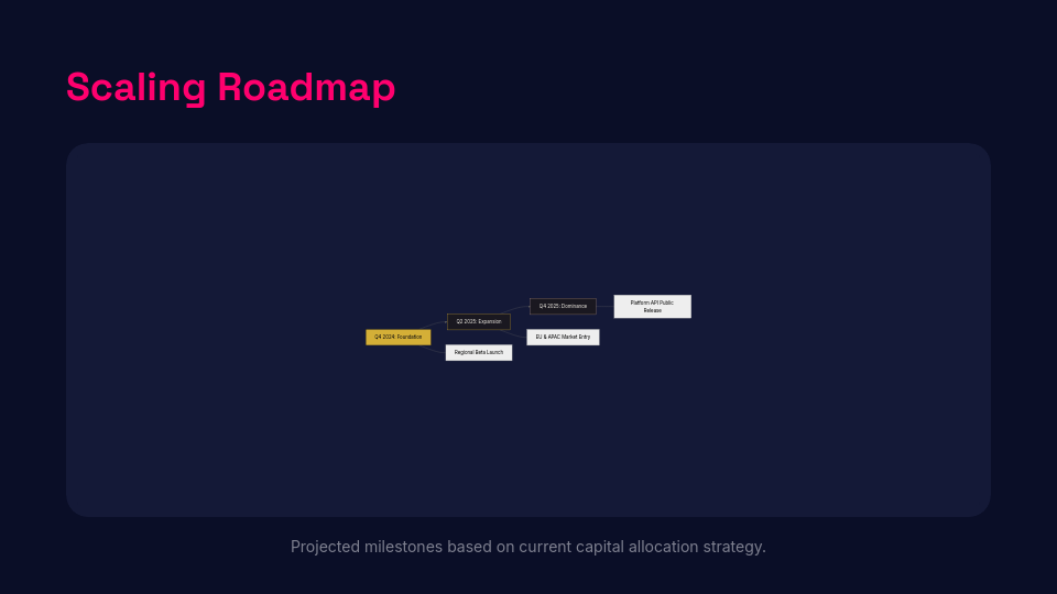 High-Growth Venture Capital Showcase