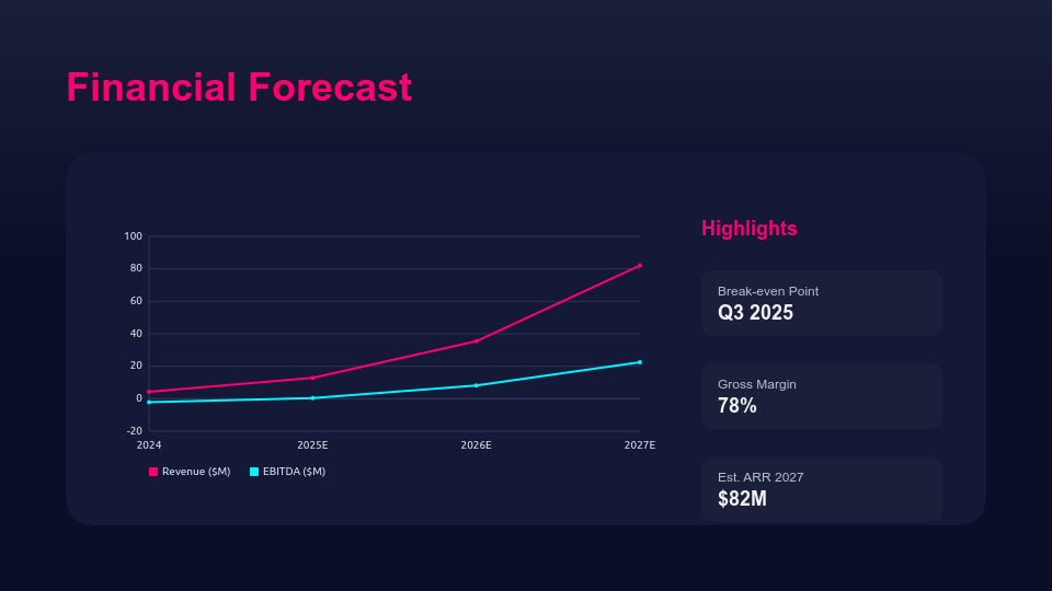 High-Growth Venture Capital Showcase