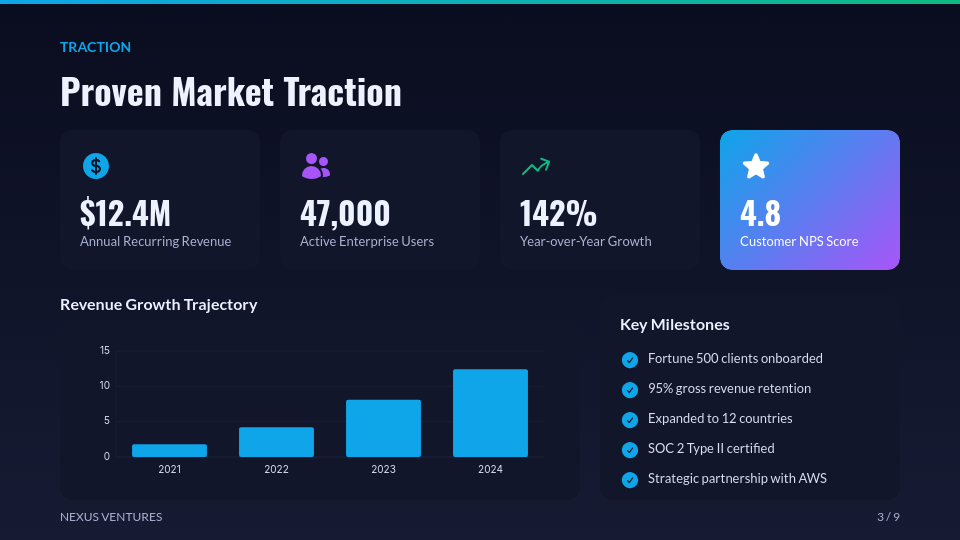Strategic Series A Growth Funding