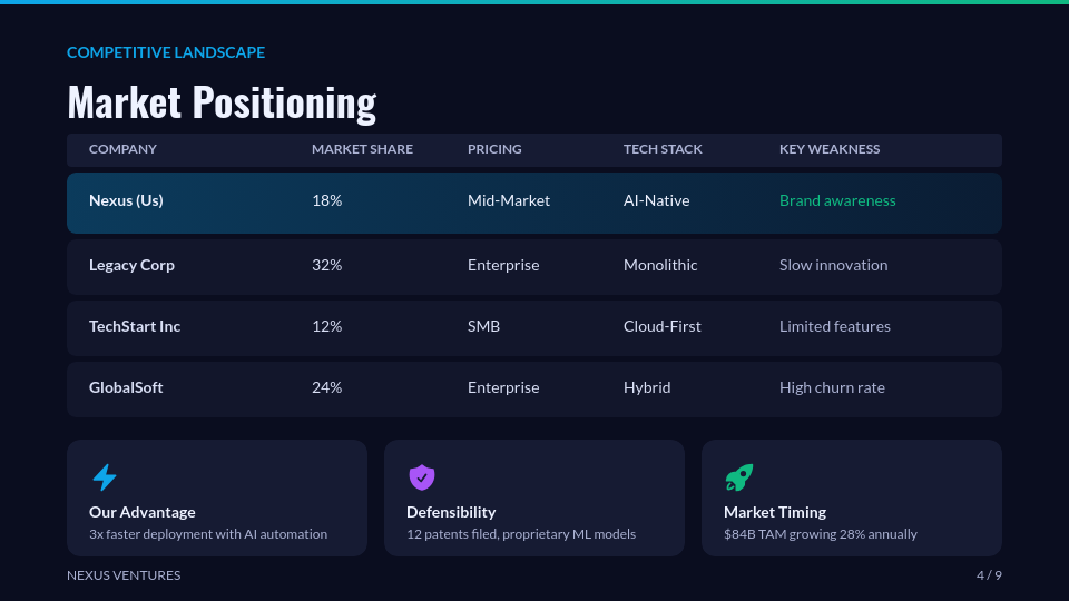Strategic Series A Growth Funding