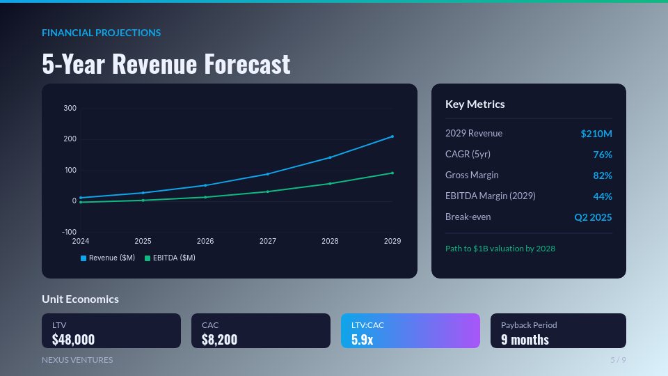 Strategic Series A Growth Funding