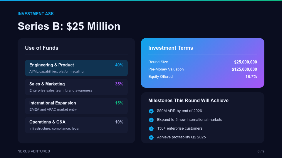 Strategic Series A Growth Funding