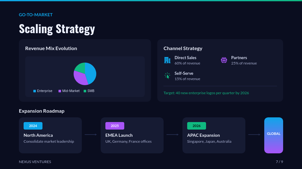 Strategic Series A Growth Funding