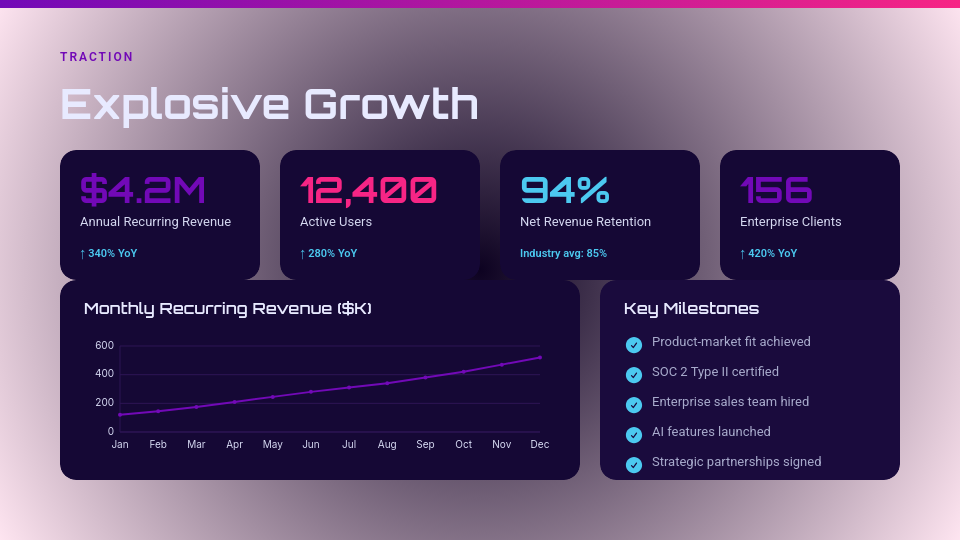 High-Stakes Series A Investor Roadmap