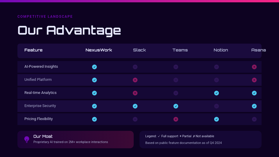 High-Stakes Series A Investor Roadmap