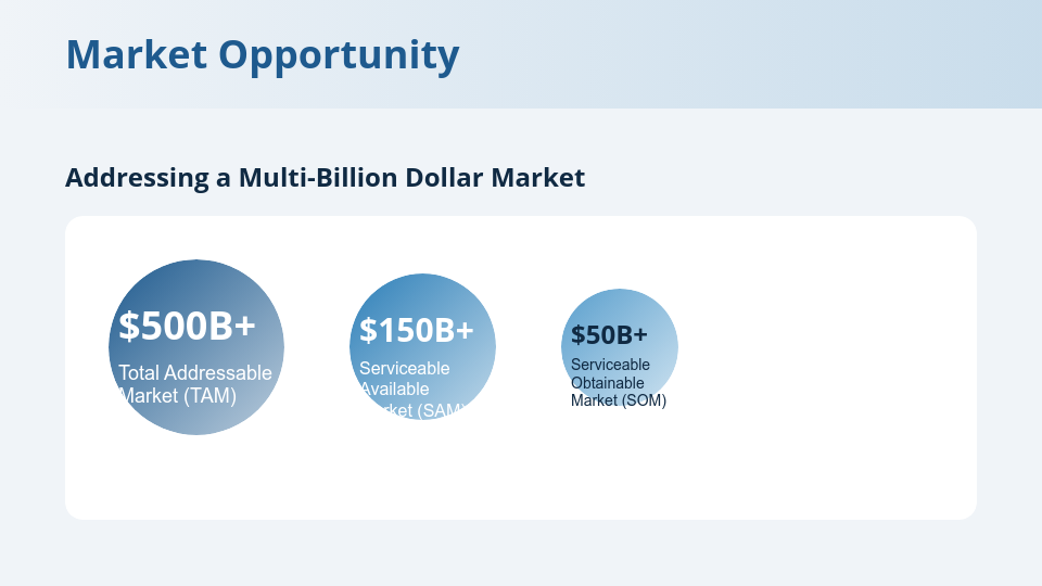 Strategic Venture Capital Funding Deck