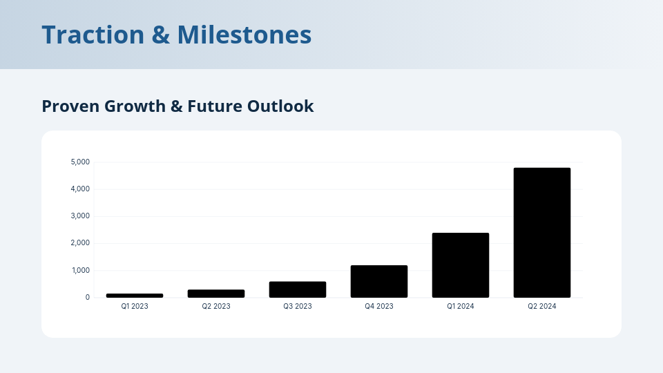 Strategic Venture Capital Funding Deck