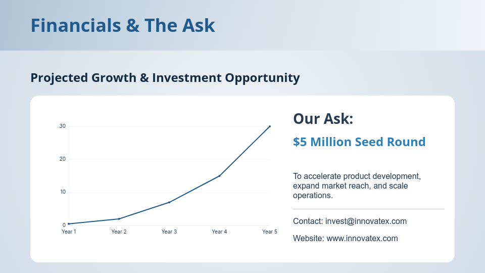 Strategic Venture Capital Funding Deck