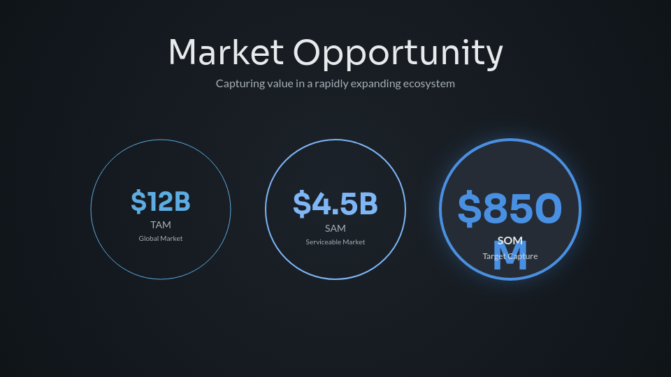 Strategic Venture Capital Funding Deck