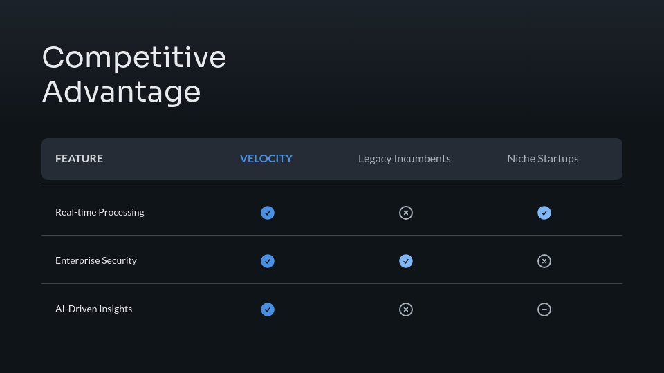 Strategic Venture Capital Funding Deck