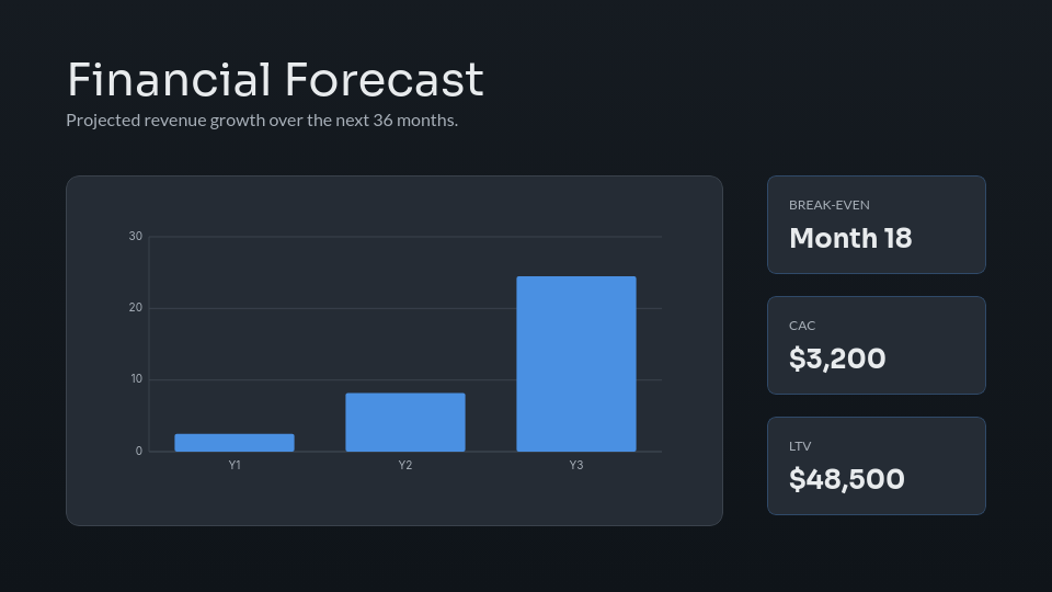 Strategic Venture Capital Funding Deck