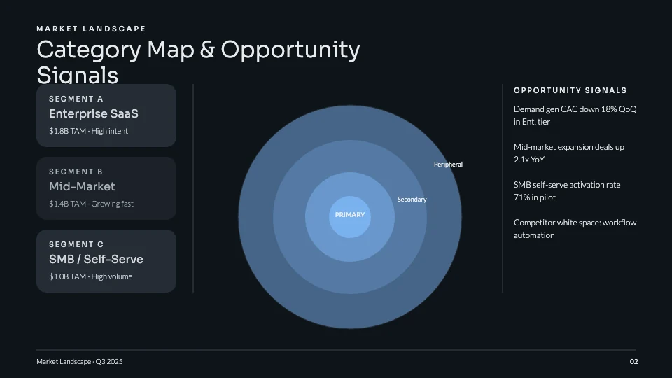 Marketing Strategy Pitch Deck