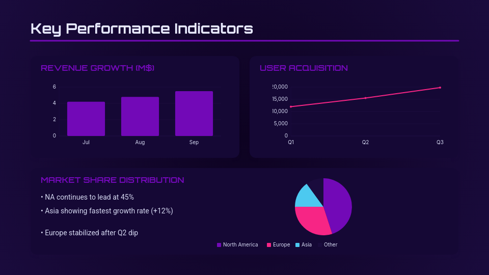 Strategic Quarterly Growth Performance Review