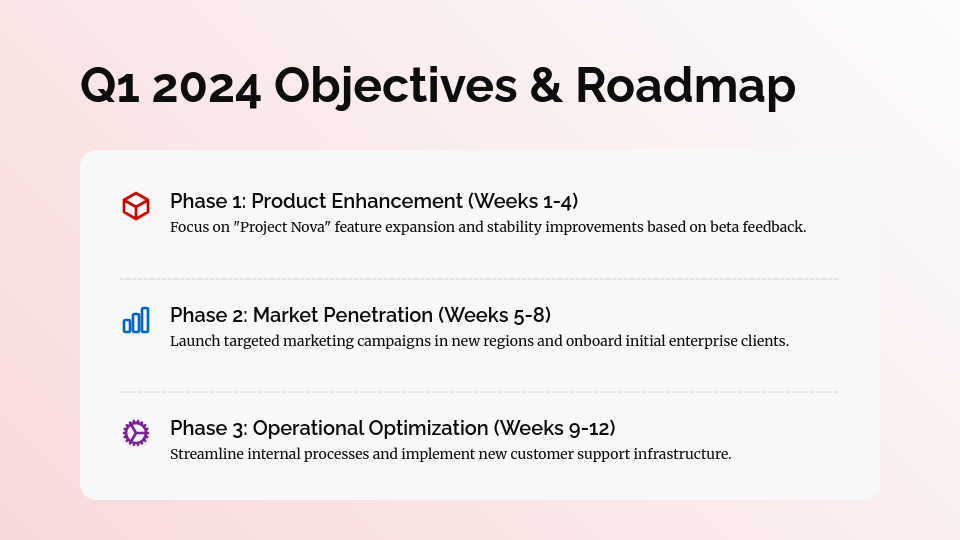 Enterprise QBR Performance Summary