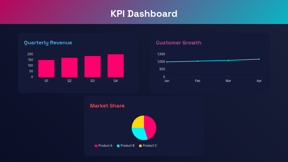Strategic Quarterly Performance Review
