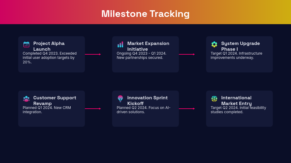 Strategic Quarterly Performance Review