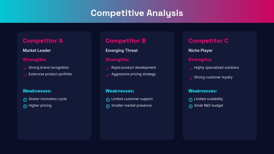 Strategic Quarterly Performance Review
