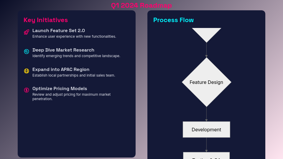 Strategic Quarterly Performance Review