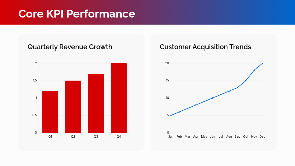 Strategic Quarterly Performance Review & Roadmap