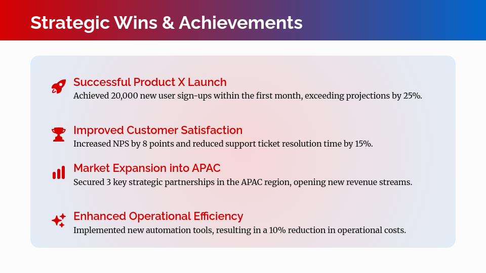 Strategic Quarterly Performance Review & Roadmap