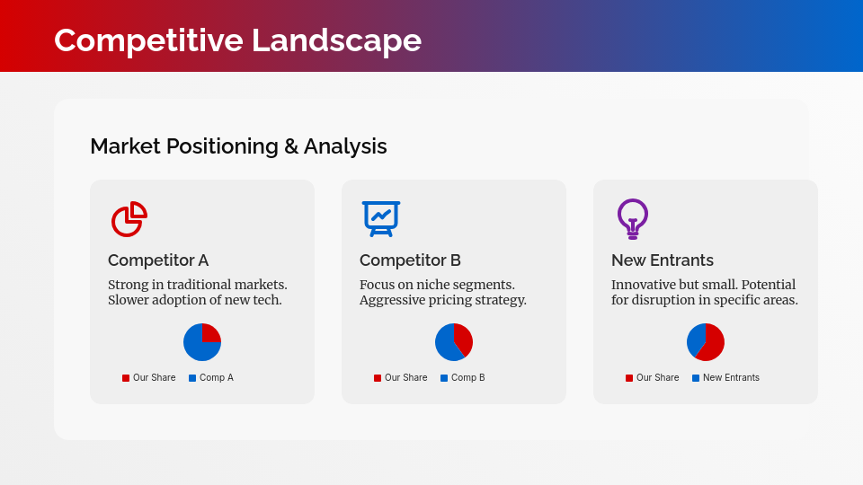 Strategic Quarterly Performance Review & Roadmap