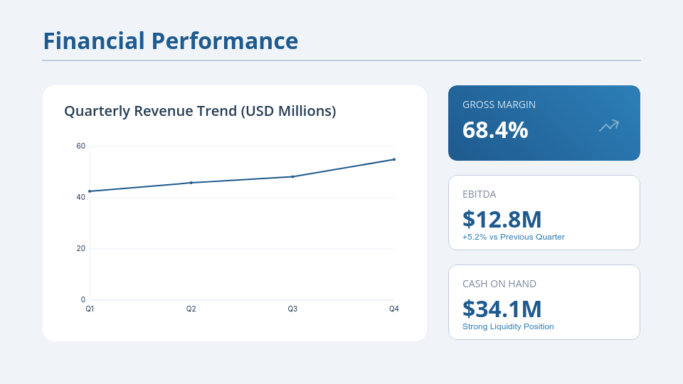 Strategic Quarterly Business Performance Review