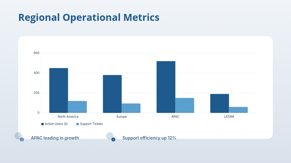 Strategic Quarterly Business Performance Review