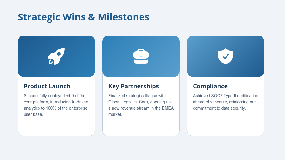 Strategic Quarterly Business Performance Review