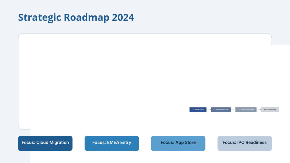 Strategic Quarterly Business Performance Review