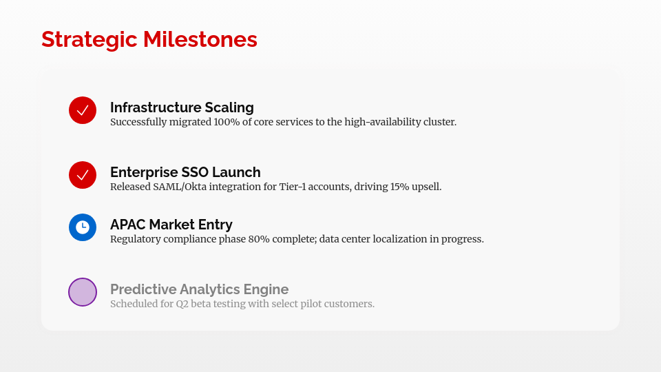 Strategic Quarterly Performance Review