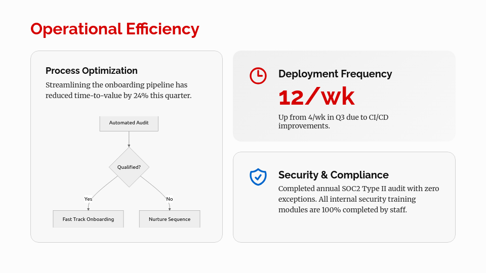 Strategic Quarterly Performance Review