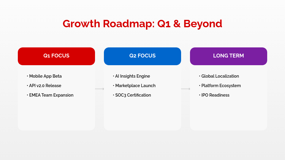 Strategic Quarterly Performance Review