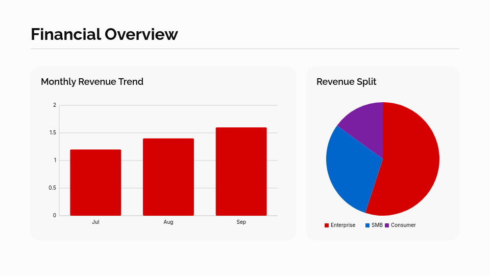 Strategic Quarterly Business Review Roadmap