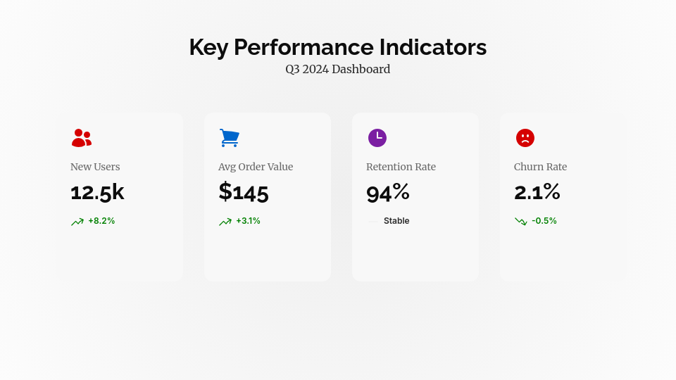 Strategic Quarterly Business Review Roadmap