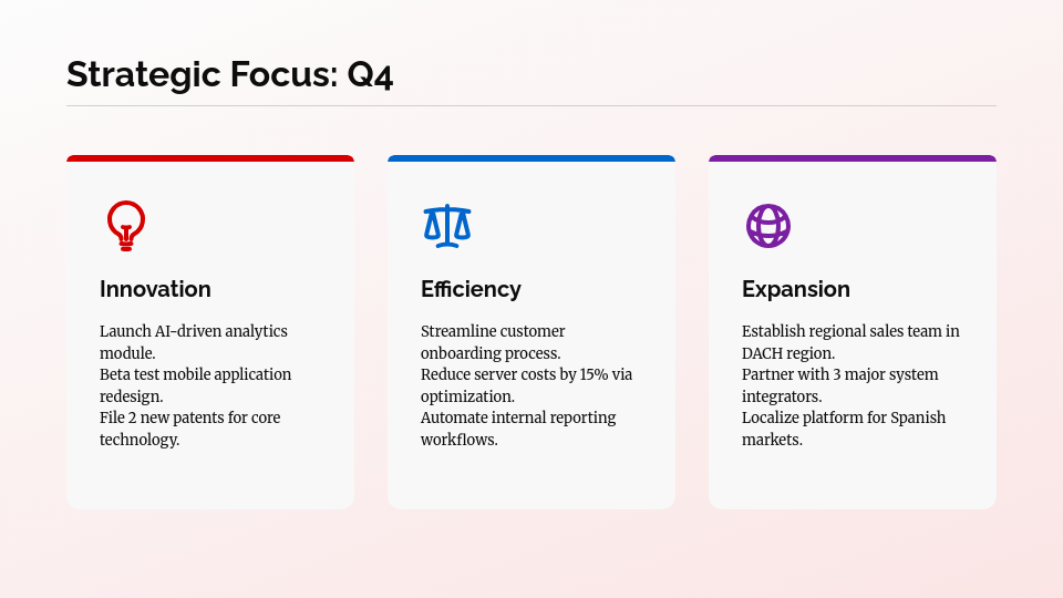 Strategic Quarterly Business Review Roadmap