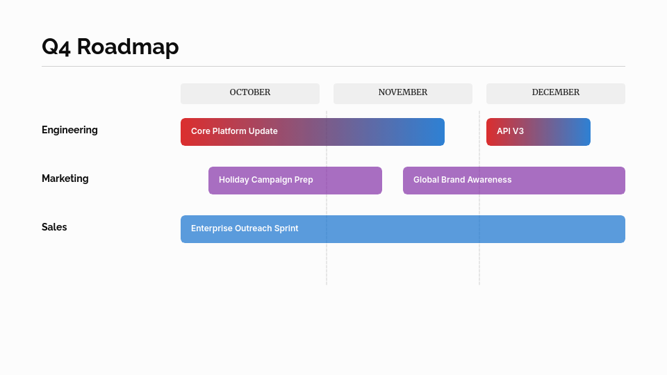 Strategic Quarterly Business Review Roadmap