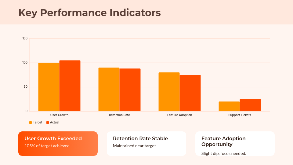 Strategic Quarterly Performance Review