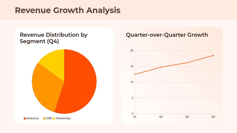 Strategic Quarterly Performance Review