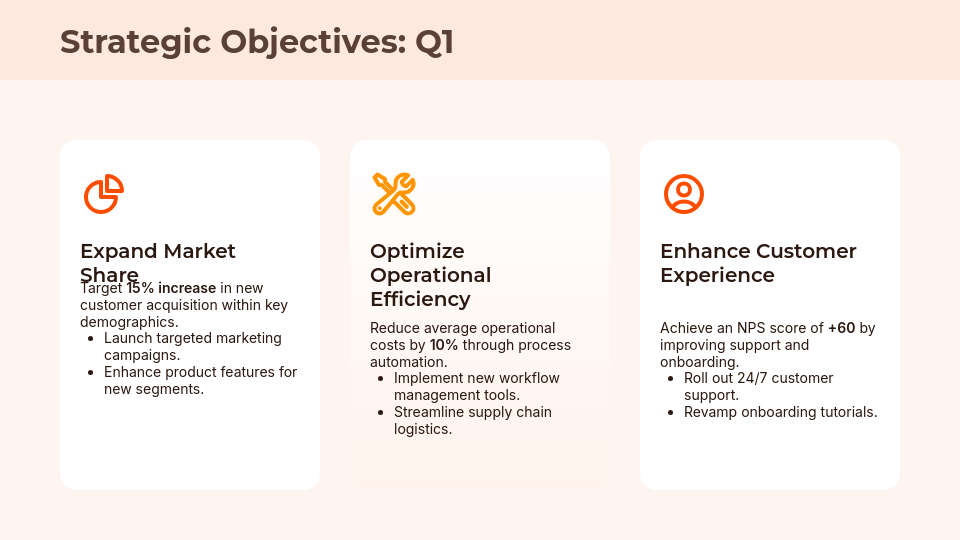 Strategic Quarterly Performance Review