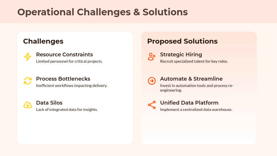 Strategic Quarterly Performance Review