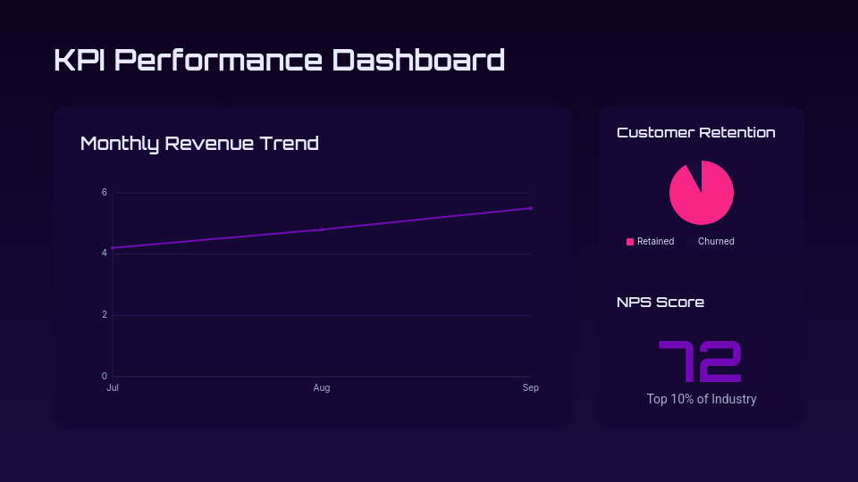 Strategic Quarterly Business Performance