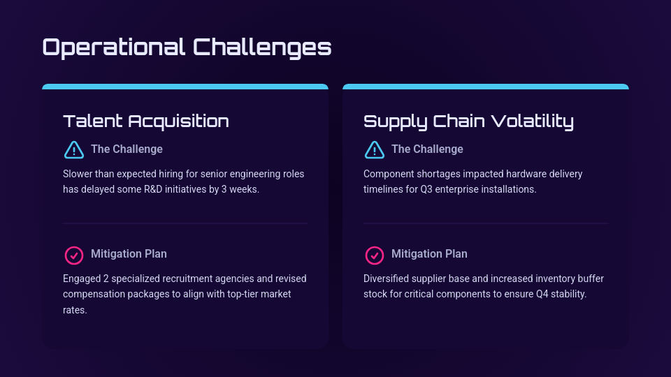 Strategic Quarterly Business Performance