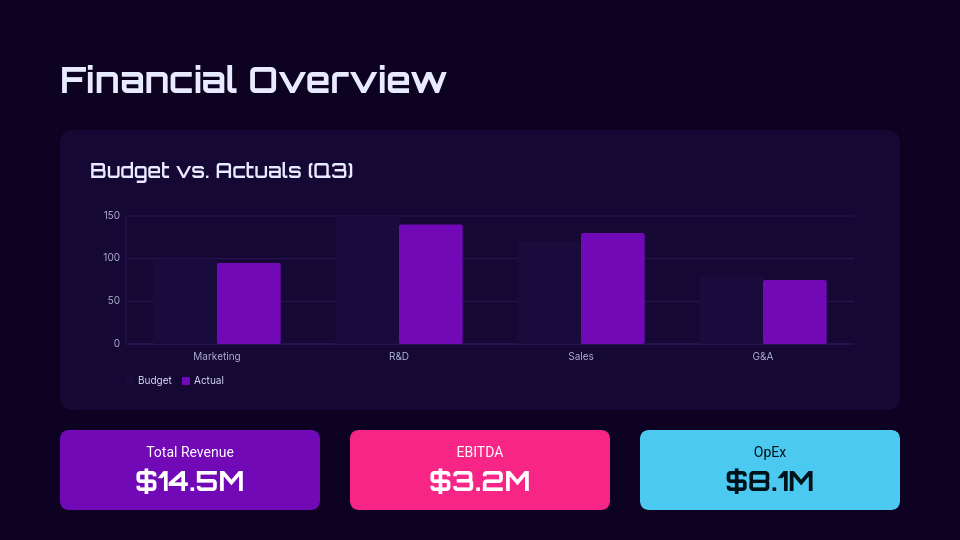 Strategic Quarterly Business Performance