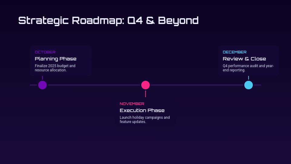 Strategic Quarterly Business Performance