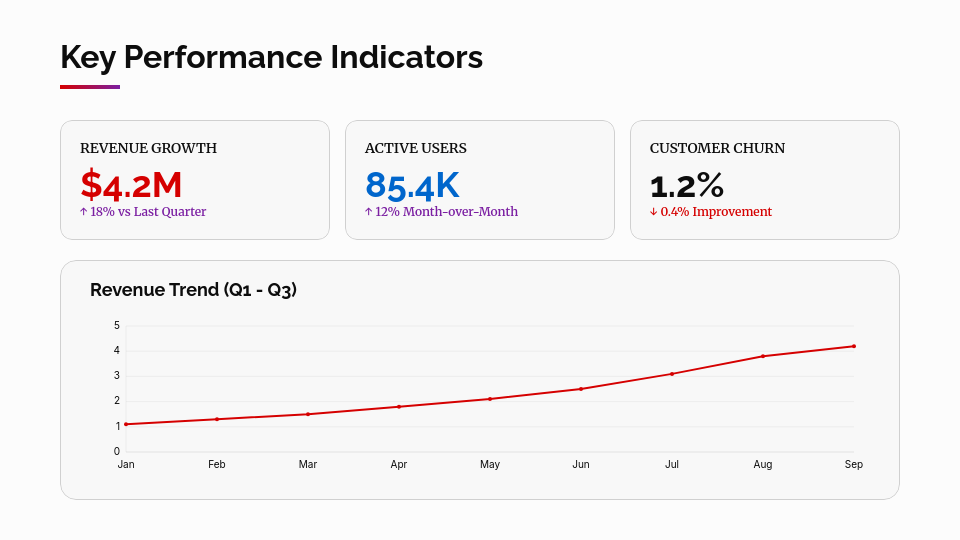 Strategic Quarterly Performance Review